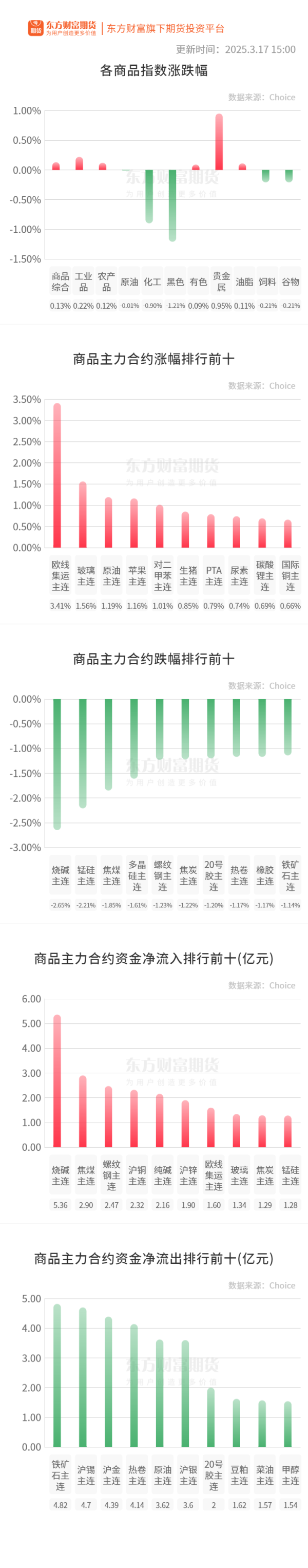 炒股配资平台网址 期市收评 | 商品期货涨跌互现 贵金属板块涨幅居前
